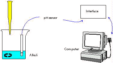 acidbase.jpg (11540 bytes)