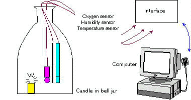 candle.jpg (14493 bytes)