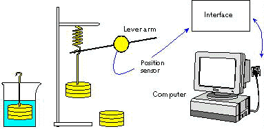 oscillat.jpg (13249 bytes)