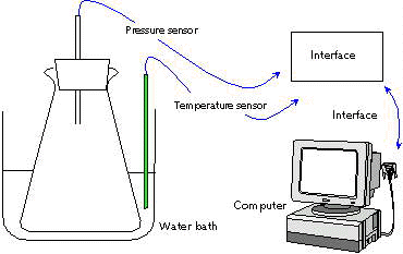 pressure.jpg (14645 bytes)