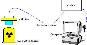 radiodec.jpg (12508 bytes)
